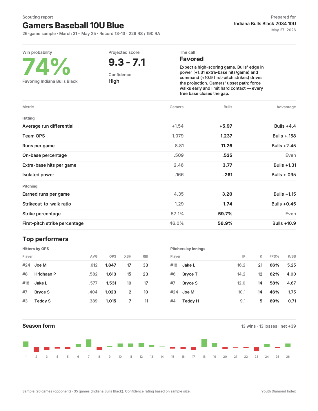 Report preview